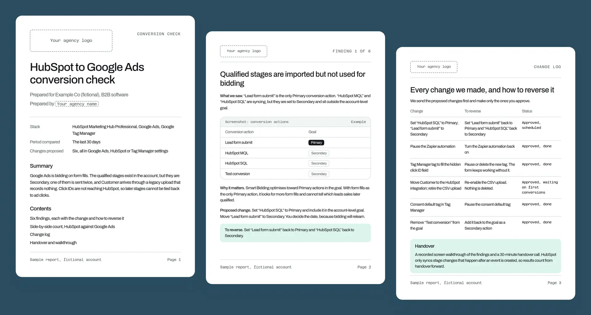 Three pages of a sample report as an agency would send it: a cover page with a "Your agency logo" placeholder, a finding page about qualified stages not used for bidding, and the change log with how to reverse each change. Sample report, fictional account.